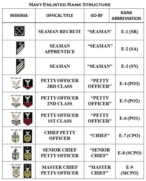 hmda navy|hm2 rank in the navy.